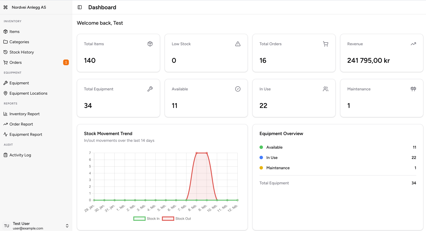 Momentech dashboard showing inventory overview with stock levels, recent orders, and quick actions